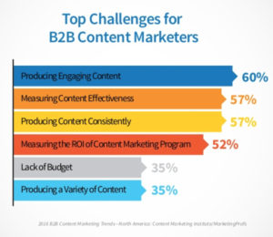 How to Make Your Content Marketing Impossible for Competitors to Copy