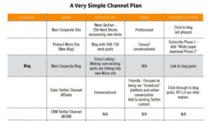 28 Business-Boosting Marketing Activities You Can Do in 1 Hour or Less