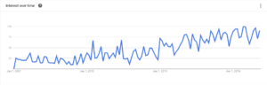 How to Blast Away the Top 15 Conversion Roadblocks on Your Website