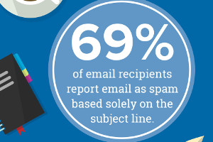 How to Write Compelling Email Content Customers Want to Read [Infographic]