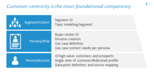 Part 1: Getting started with content personalisation