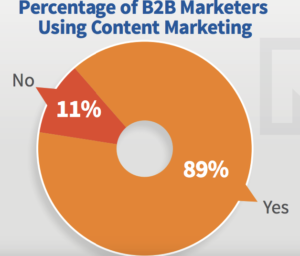 Don’t Kill Your Audience’s Vibe with These Content Marketing Turn-Offs